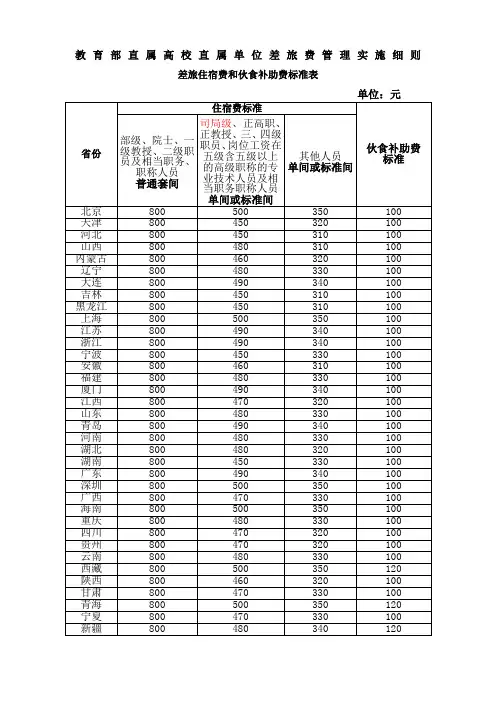 教育部直属高校直属单位差旅费实施细则差旅住宿费和伙食补助费标准表