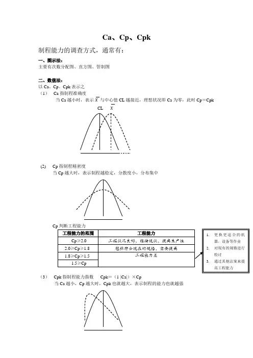 Ca、Cp、Cpk介绍