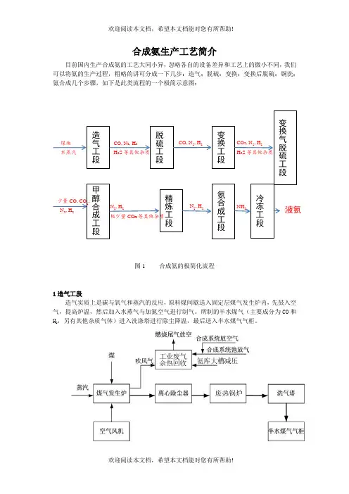 合成氨生产工艺简介