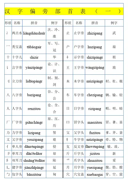 汉语偏旁部首大全