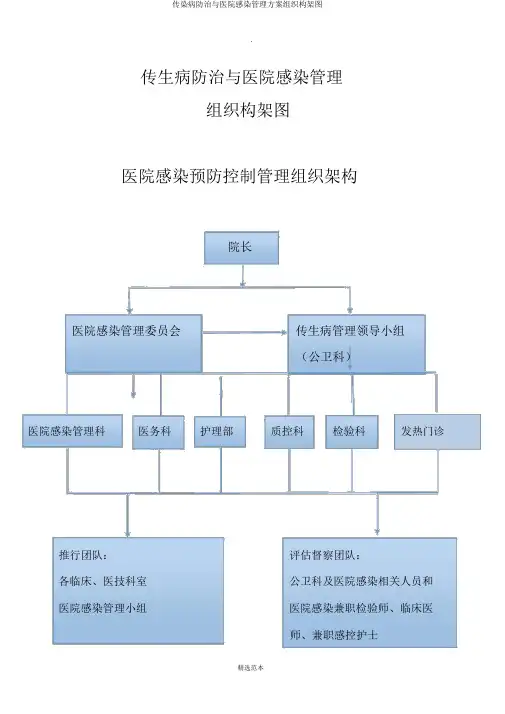 传染病防治与医院感染管理方案组织构架图