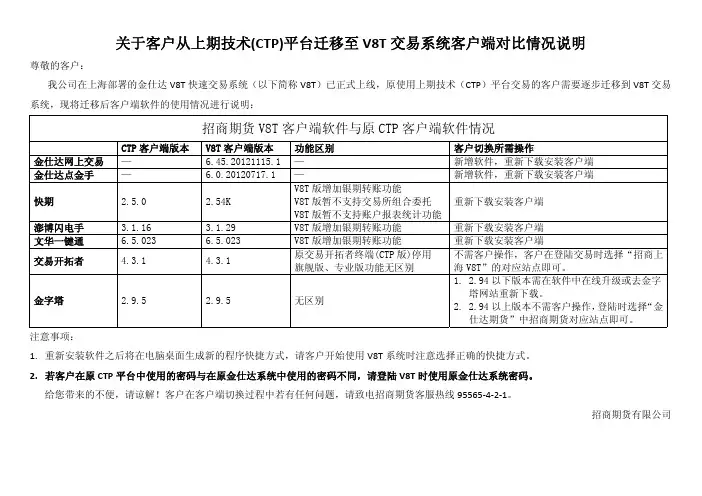 关于客户从上期技术(CTP) V8T 交易系统客户端对比情况说明