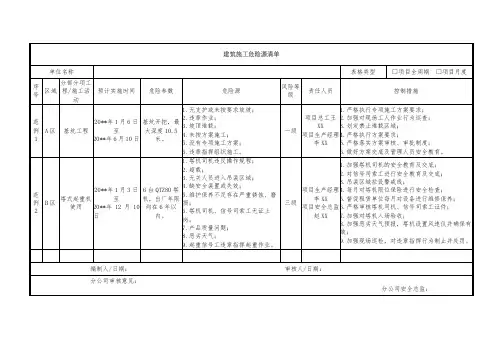 建筑施工危险源清单(模板)
