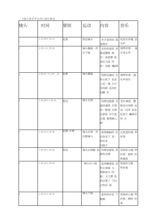 完整word版拉片笔记这个杀手不太冷word文档良心出品