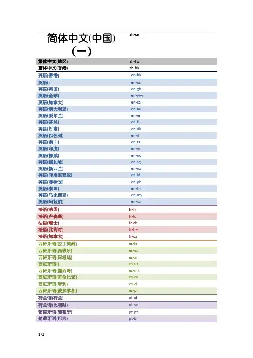各国语言的英文缩写