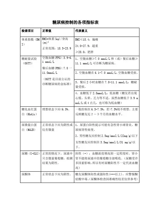 糖尿病控制的各项指标表