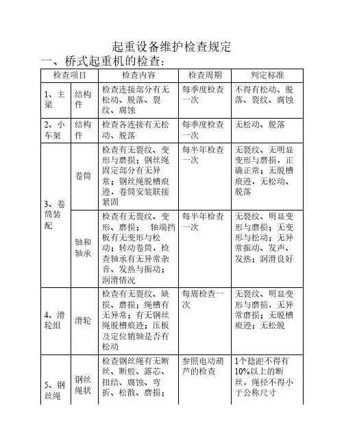 起重机定期检查项目、内容    及标准