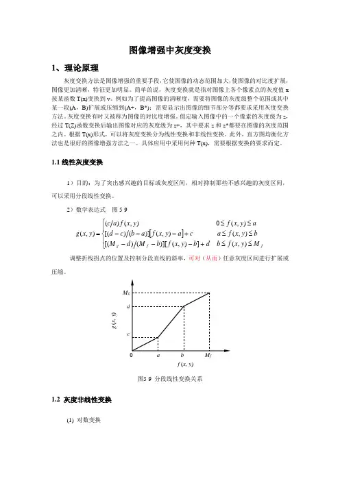 图像增强中灰度变换
