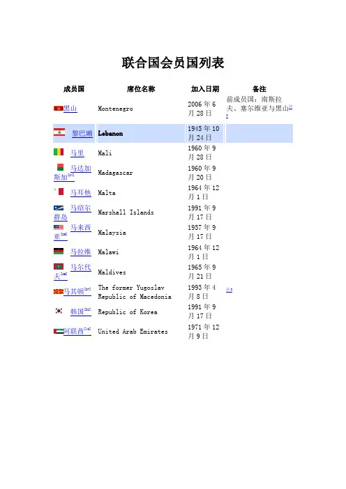 联合国会员国列表