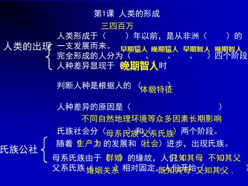 第2课大河流域人类文明的摇篮PPT课件