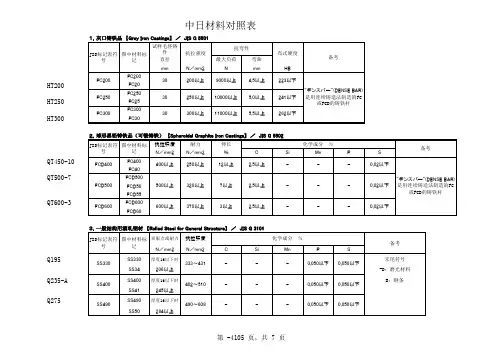 GB JIS 中日材料对照表