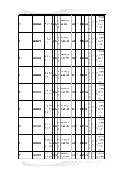 南京师范大学博雅课课目