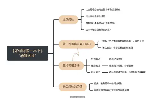 如何做一个自我要求的读者思维导图
