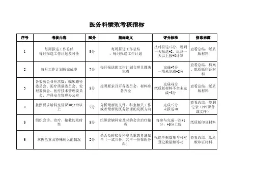 2_医务科绩效考核