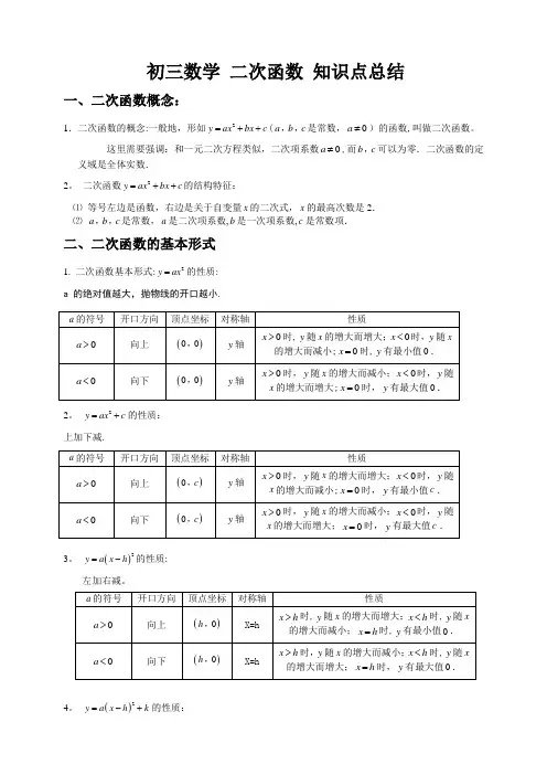 初三数学二次函数知识点总结及经典习题含答案