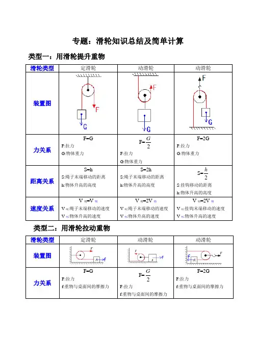 滑轮专题：知识总结及简单计算
