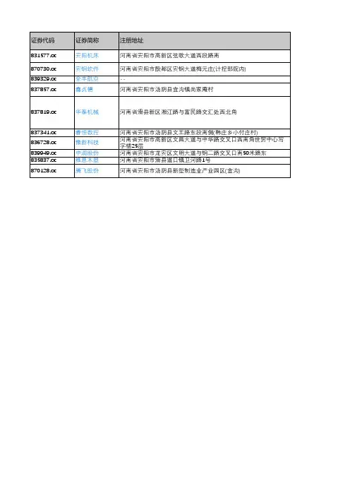 产城会-安阳市重点企业(新三板上市公司)2018年营业收入及利润情况