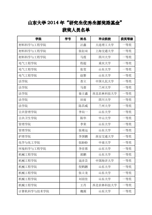 山东大学优秀生源奖学金