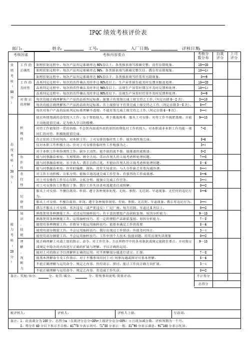 品质部绩效考核评价表