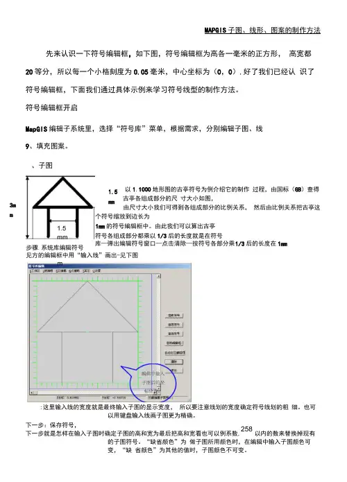 MAPGIS子图线形图案的制作办法