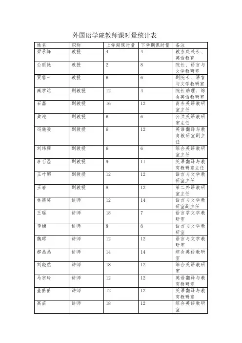 外国语学院教师课时量统计表