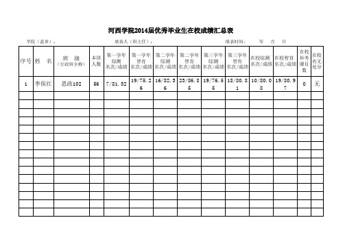 河西学院2014届优秀毕业生在校成绩汇总表