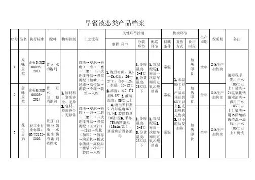 早餐类产品工艺流程