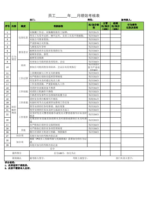 消控员月度绩效考核表(经典完整版)