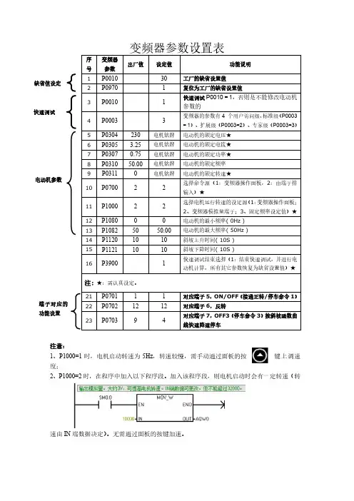 模拟量控制变频器参数设置表