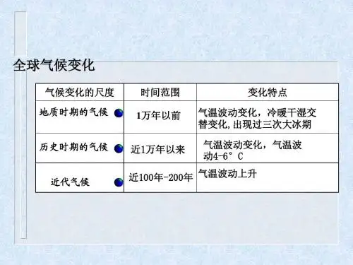 2.4全球气候变化