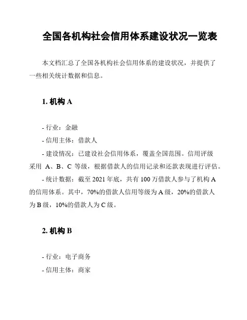 全国各机构社会信用体系建设状况一览表