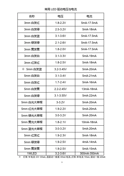 常用LED灯驱动电压与电流
