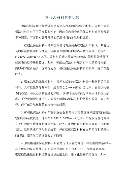 各保温材料参数比较