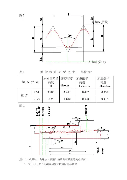 [整理版]石油油管螺纹标准