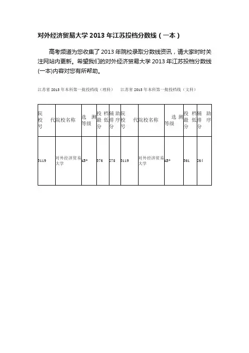 对外经济贸易大学2013年江苏投档分数线（一本）