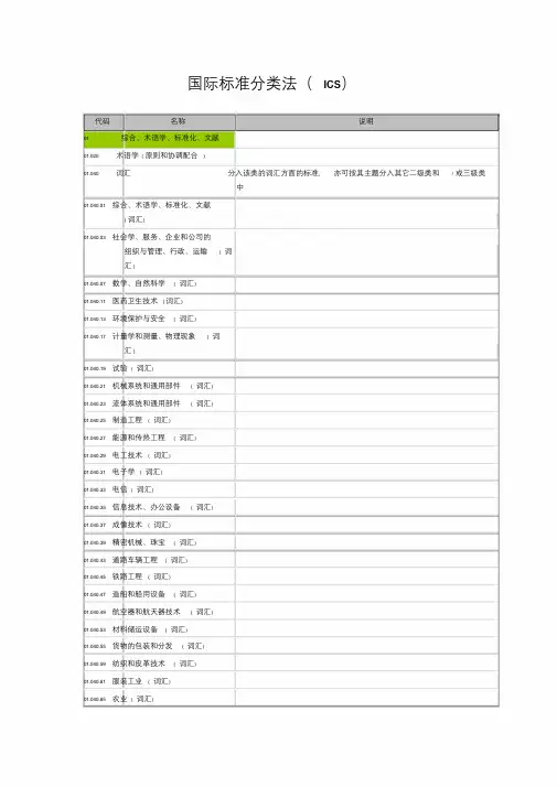 ICS国际标准分类号
