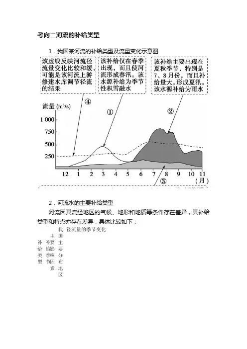 考向二河流的补给类型