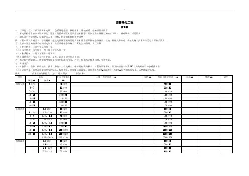 2012北京园林绿化工程项目预算定额