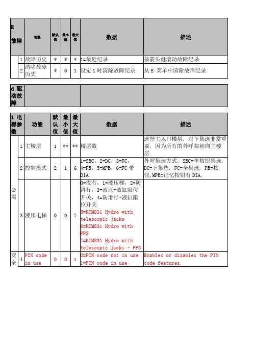 通力电梯菜单