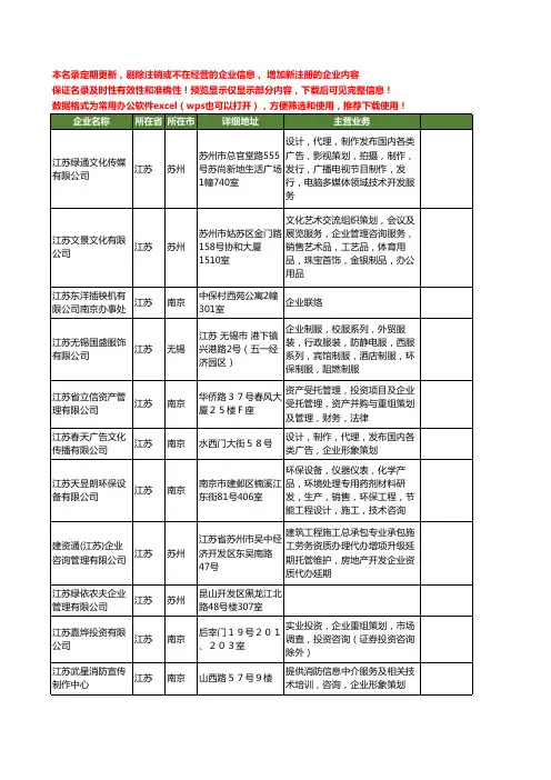 新版江苏省江苏企业工商企业公司商家名录名单联系方式大全145家
