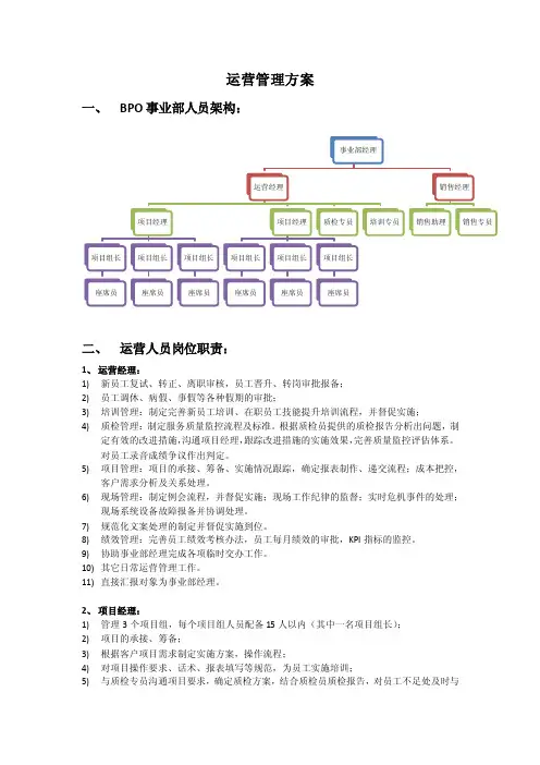 BPO项目部人员架构及岗位职责