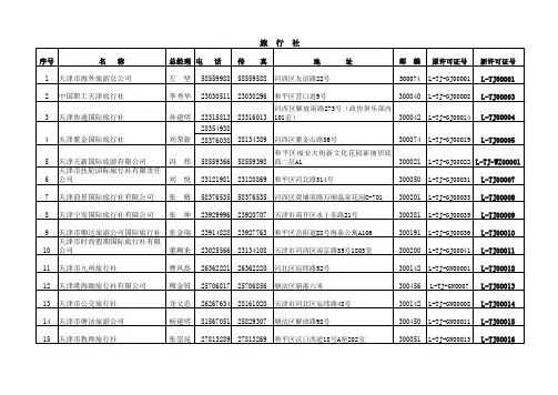 天津旅行社名录
