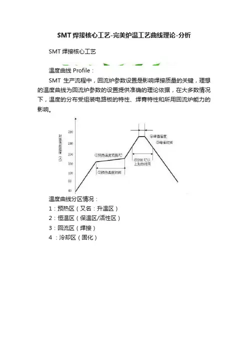 SMT焊接核心工艺-完美炉温工艺曲线理论-分析