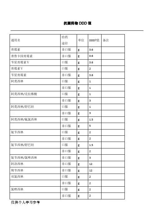 相关抗菌药物DDD值和计算方法
