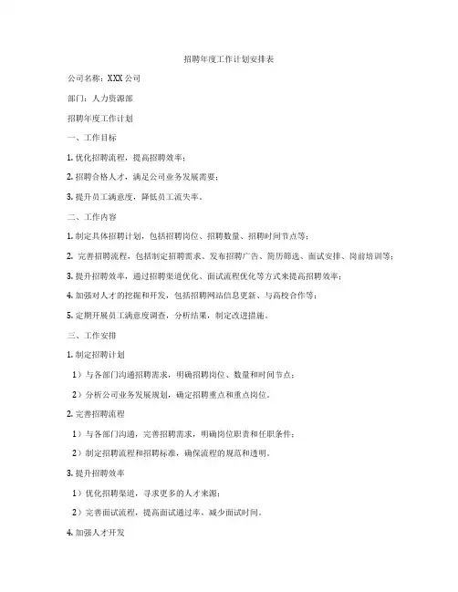 招聘年度工作计划安排表