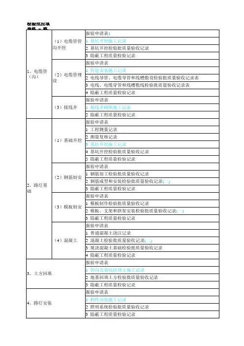 市政道路检验批划分清单(道路、排水、照明、绿化)