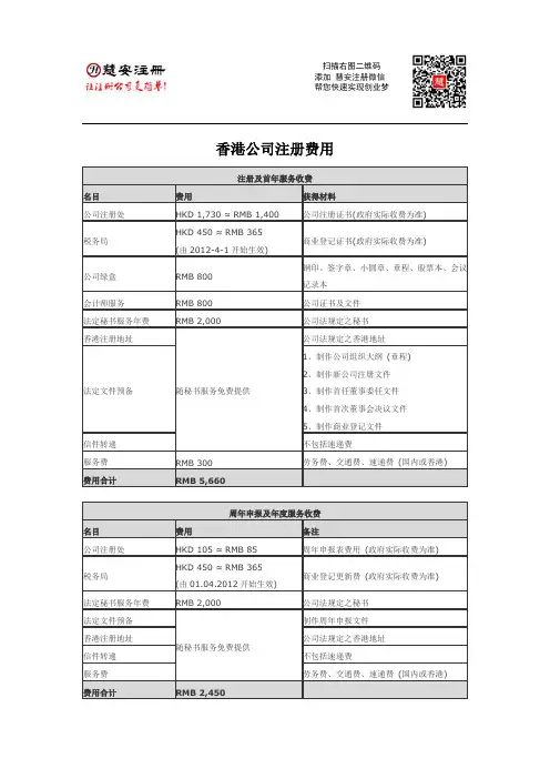 香港公司注册费用一览