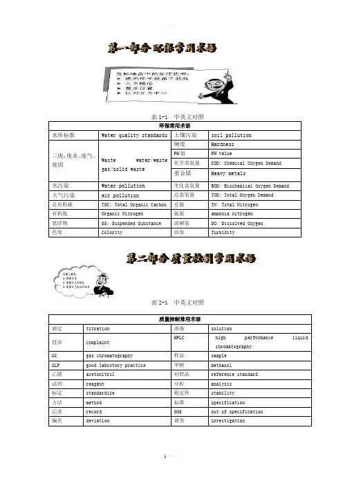 化学化工相关词汇整理