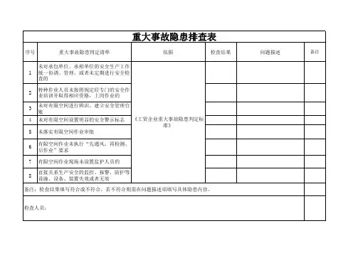 重大事故隐患排查表