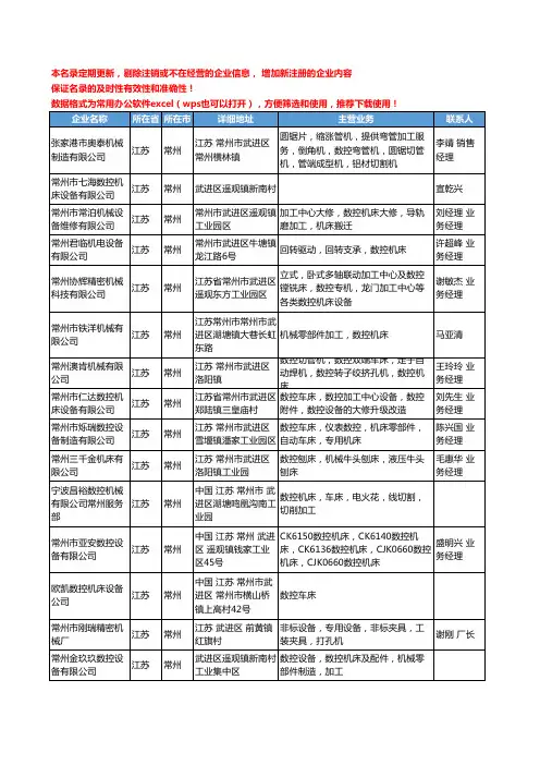 2020新版江苏省常州数控机床工商企业公司名录名单黄页联系方式大全55家